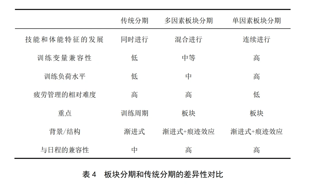 初中篮球战术一周训练计划_1