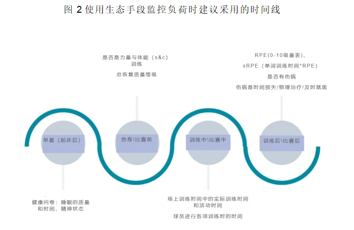 篮球体能训练计划模板大学生_0