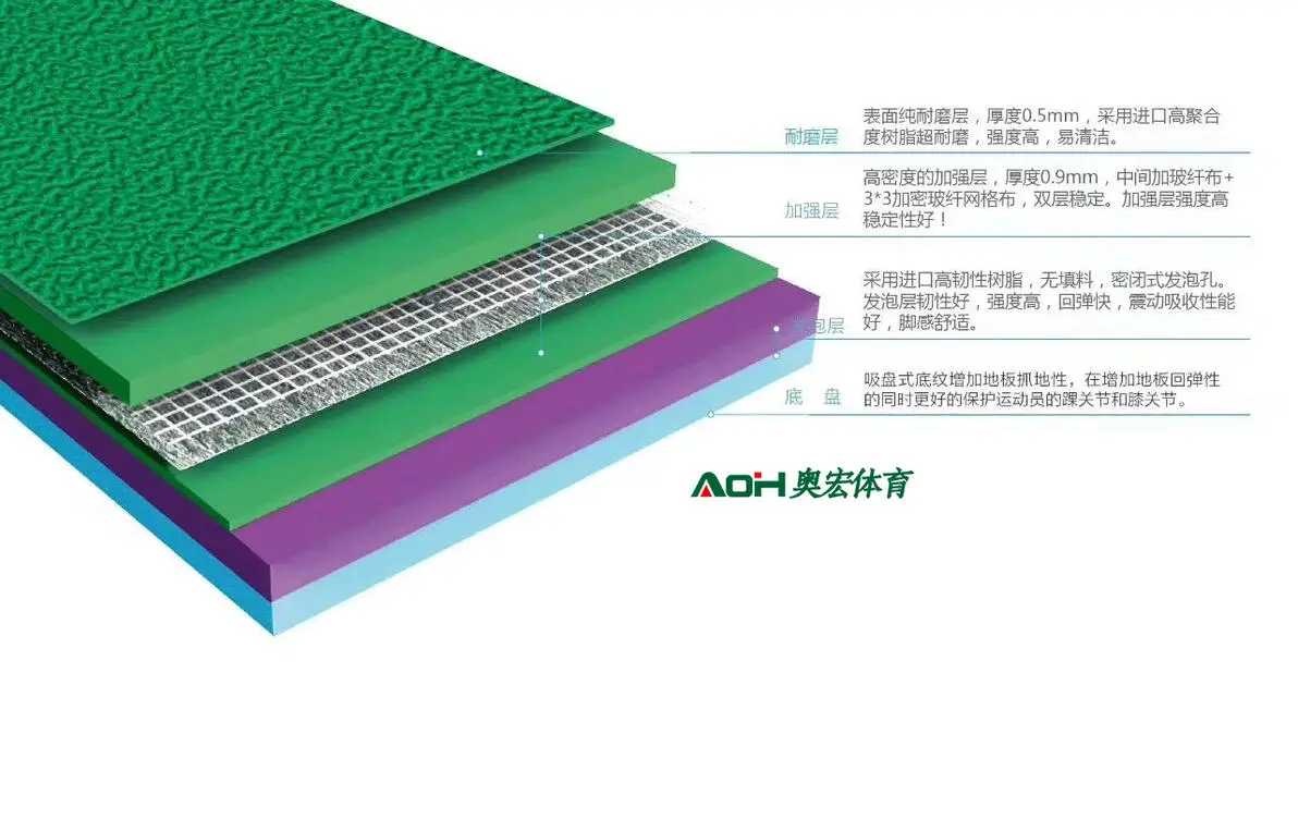 刻苦训练篮球时如何避免受伤的建议_1