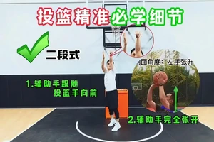 篮球抛投训练方法图解大全